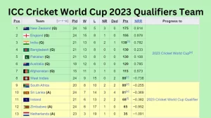 ICC Cricket World Cup 2023 Qualifiers Team