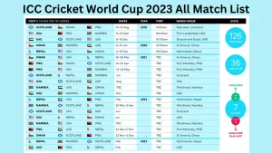 ICC Cricket World Cup 2023 All Match List