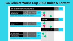 ICC Cricket World Cup 2023 Rules and Format