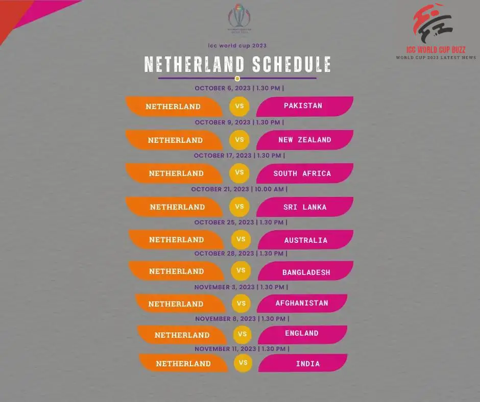 ICC Cricket ODI World Cup 2023 Netherlands Schedule