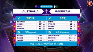 Australia Beat Pakistan B by 14 Runs in the last Warm-Up Match 