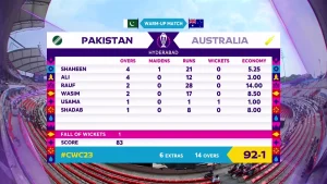 Australia takes Spectulating Start against Pakistan in warm up match 2023
