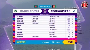 Bangladesh Has Demolished Afghanistan Line for Jus 156 Runs in 37.2 overs