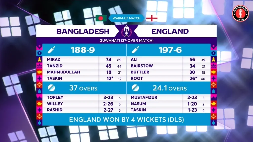 England Beat Bangladesh By 4Wickets With 77 Balls to Spare. Moen Ali with a Quick 50 