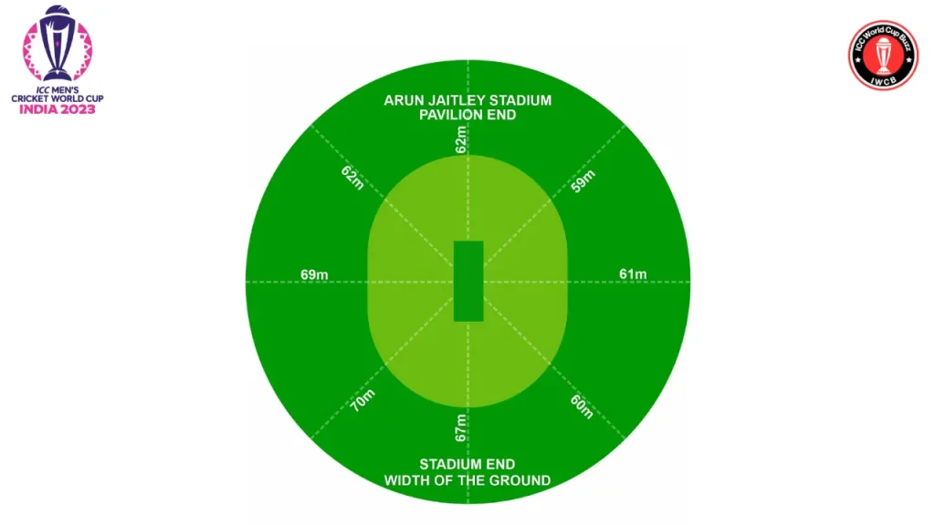IND vs AFG Ground Dimensions, Pitch Report and Entry Gates 