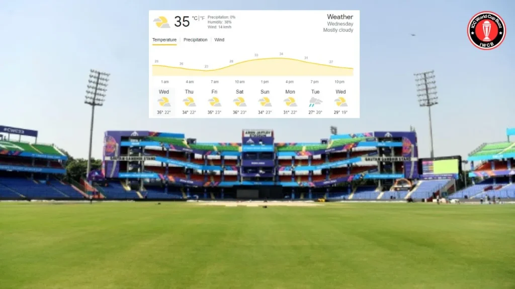IND vs AFG Weather Report ICC Cricket World Cup 2023 