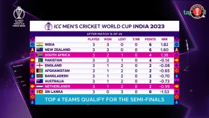 Latest and Updated Points Table and Standings After Match 15 SA vs NEDof the ICC World Cup 2023