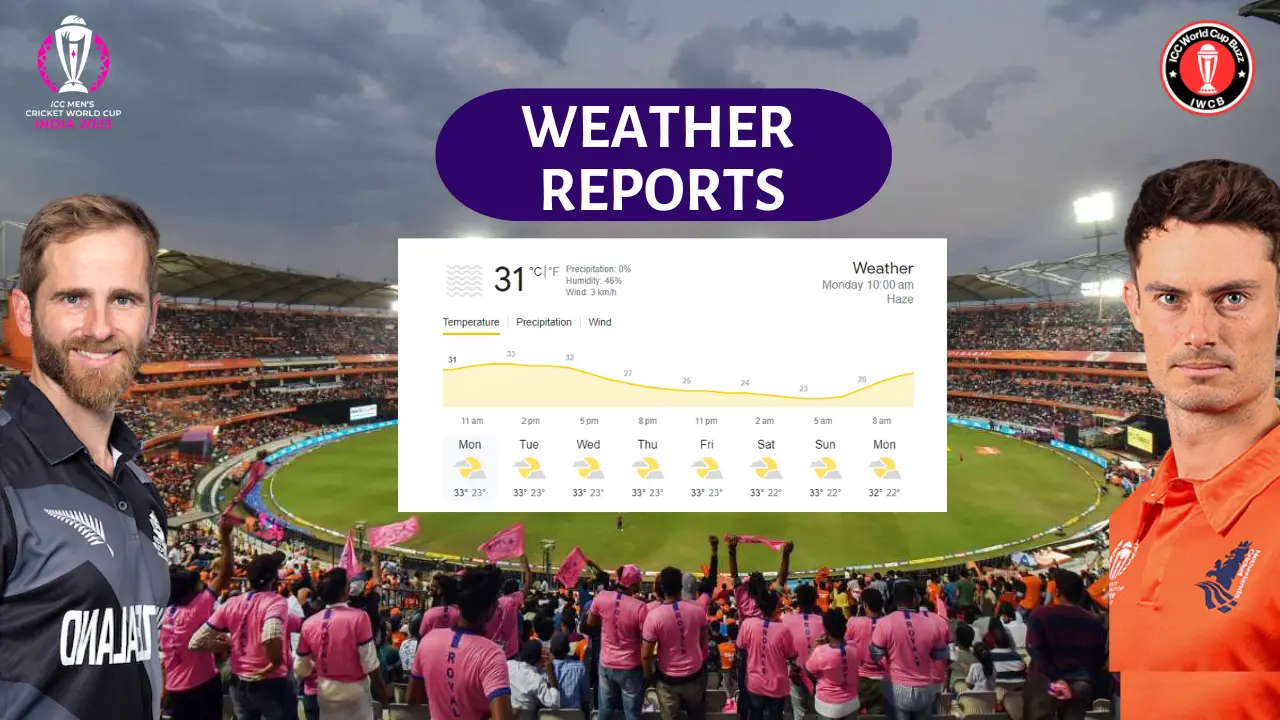 NZ vs NED Match Weather Reports ICC Cricket World Cup 2023