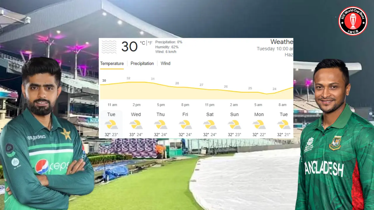 PAK vs BAN Weather Report ICC Cricket World Cup 2023 