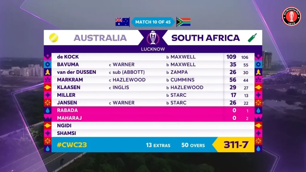 SA vs AUS  ICC Men’s CWC23  Match 10  Lucknow  Fall of Wickets  SA Innings