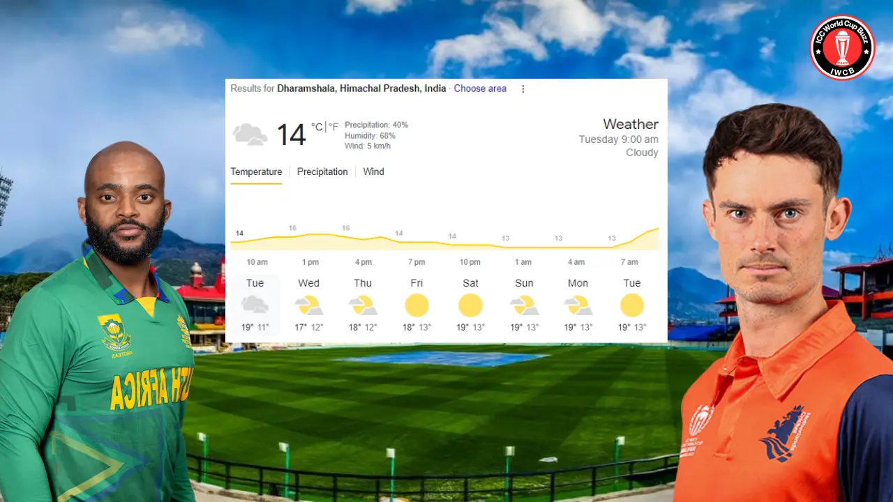 SA vs NED Weather Report ICC Cricket World Cup 2023