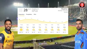 SL vs AFG Weather Report ICC Cricket World Cup 2023
