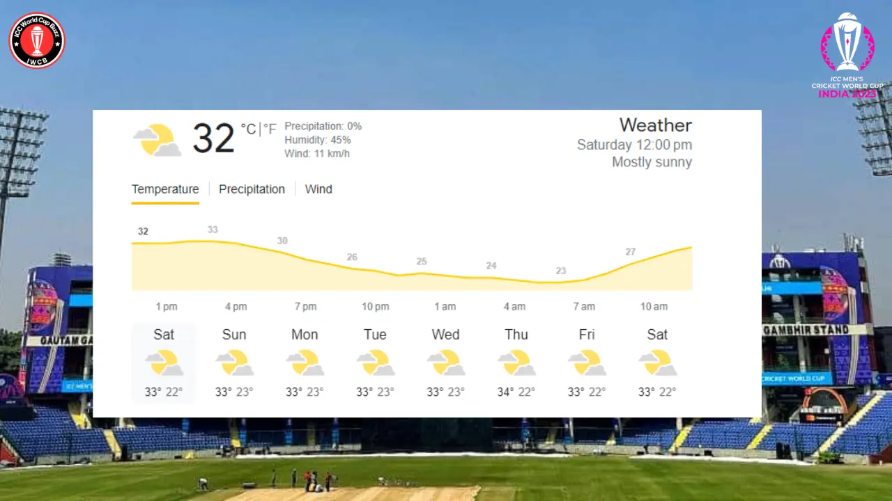 SL vs SA Weather Report for ICC Cricket World Cup 2023