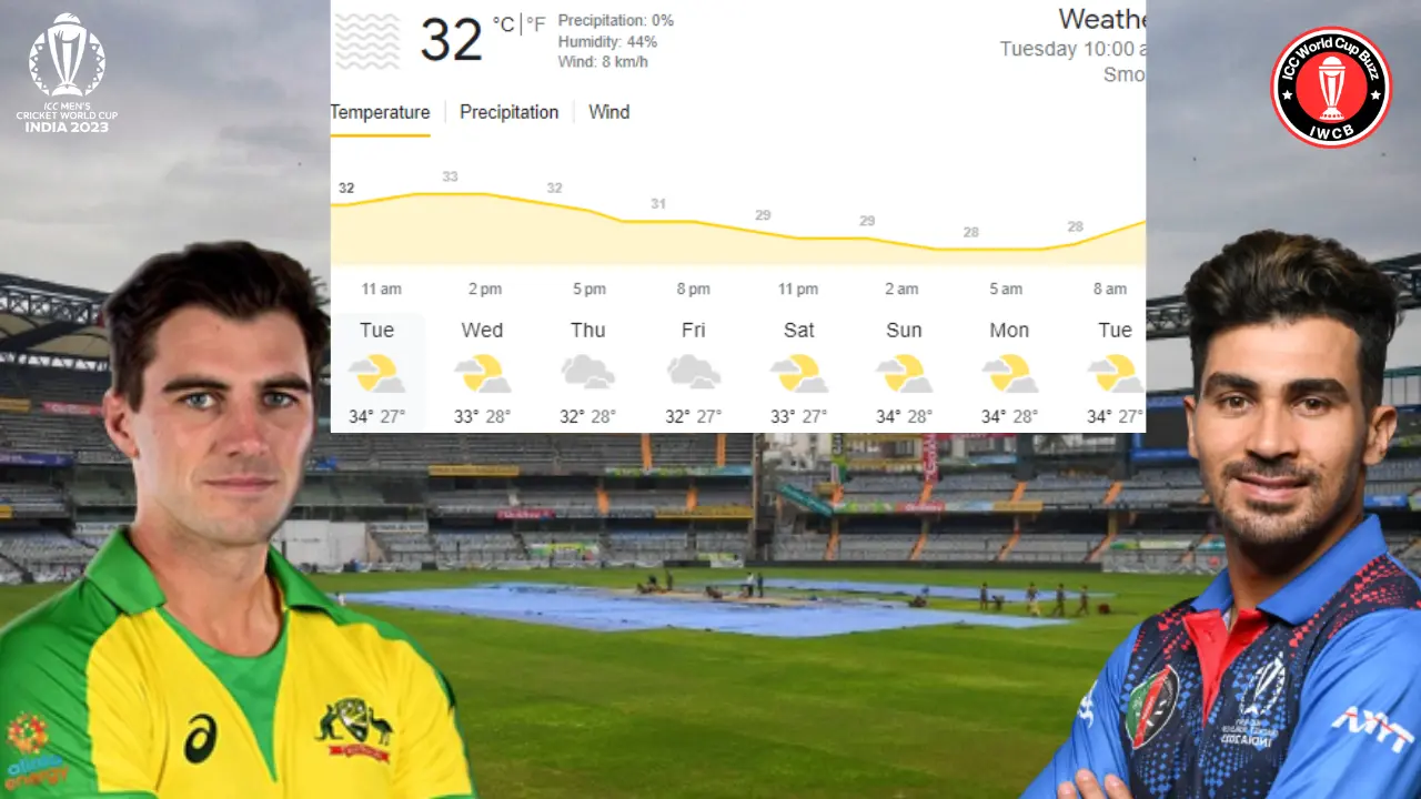 AFG vs AUS Weather Report ICC Cricket World Cup 2023 