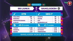 Bangladesh Beat Sri Lanka for the First Time in the ICC World Cup History