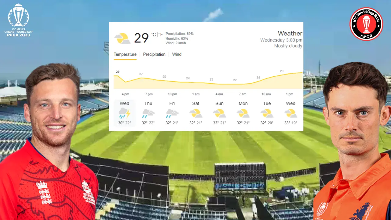 ENG vs NED Weather Report ICC Cricket World Cup 2023