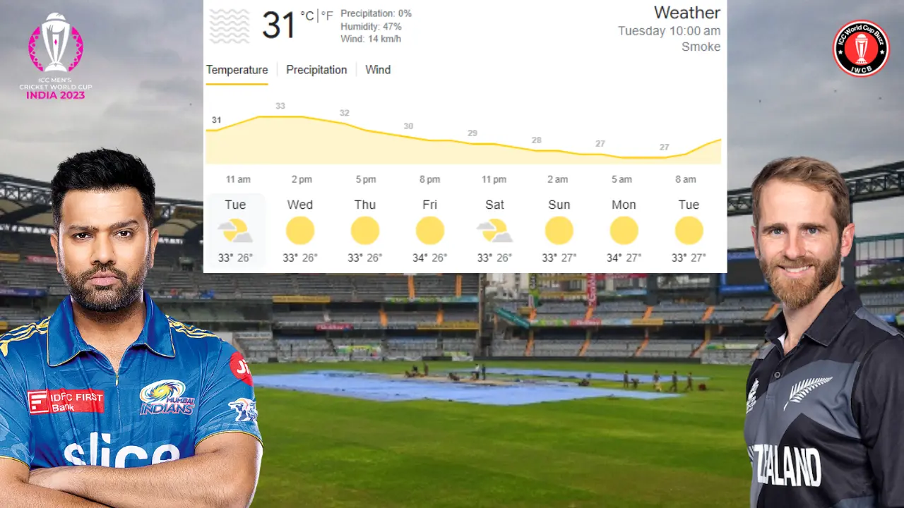 IND vs NZ Weather Report ICC Cricket World Cup 2023