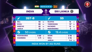 India Trashed Sri Lanka to Qualify for the Semi-Final of the ICC World Cup 2023