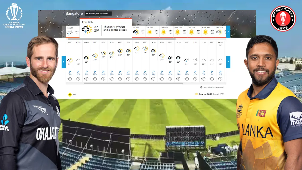 NZ vs Sl Weather Report ICC Cricket World Cup 2023